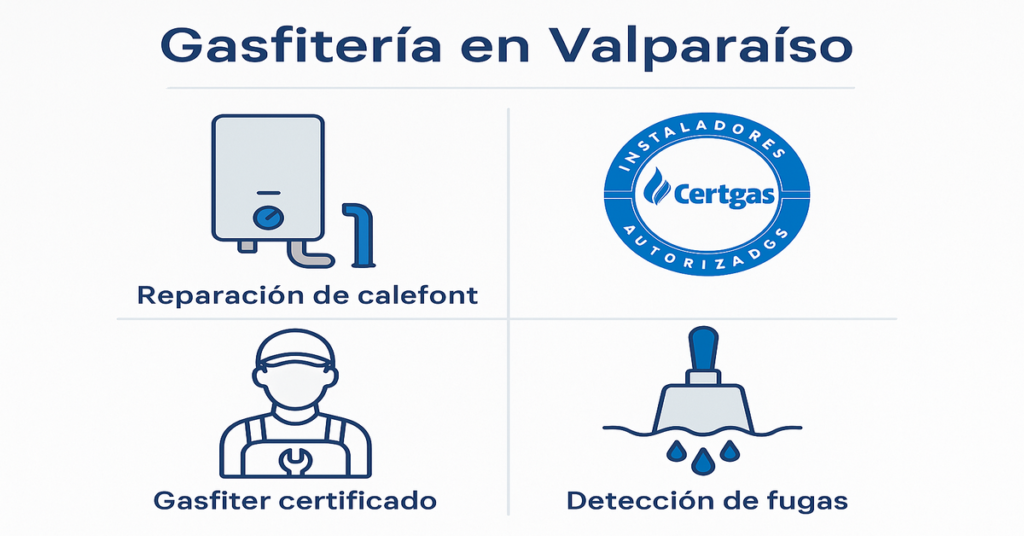 Valparaíso 2 Gasfiter certificado en Valparaíso para reparación de calefont y detección de fugas con respaldo SEC