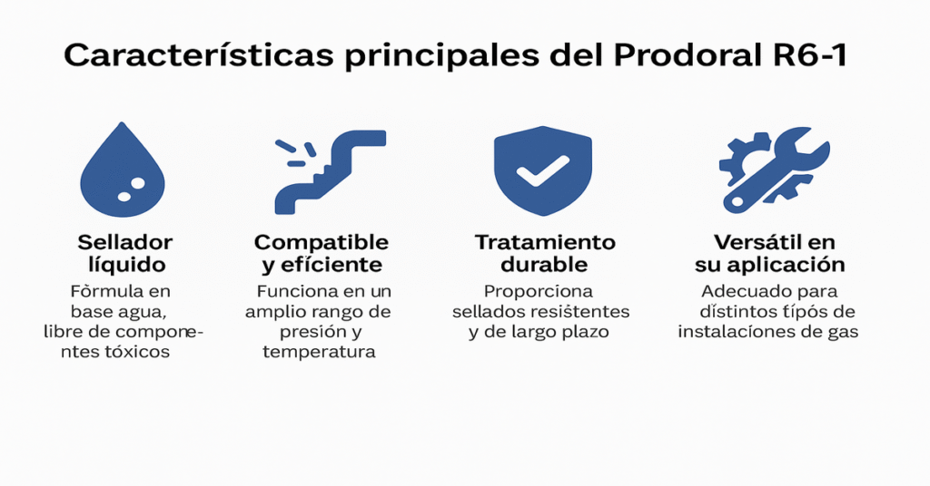 Sellado de fugas de gas con Prodoral R6‑1 2 características principales del sellador de fugas Prodoral R6-1