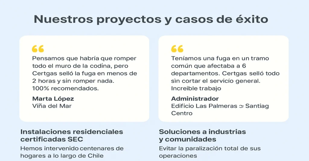 Sellado de fugas de gas con Prodoral R6‑1 5 testimonios de clientes satisfechos con el servicio de Certgas